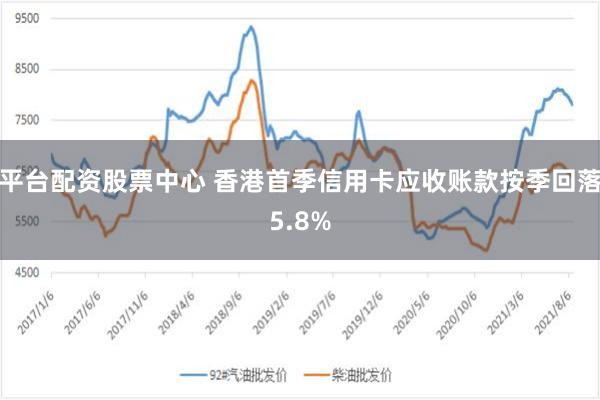平台配资股票中心 香港首季信用卡应收账款按季回落5.8%