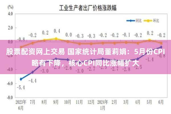 股票配资网上交易 国家统计局董莉娟：5月份CPI略有下降，核心CPI同比涨幅扩大